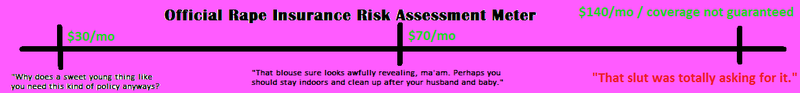 Illustration for article titled "Rape Insurance" is a Real Thing in Michigan Now (UPDATED)